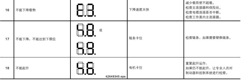 德马格电动葫芦显示代码 德马格电动葫芦显示代码
